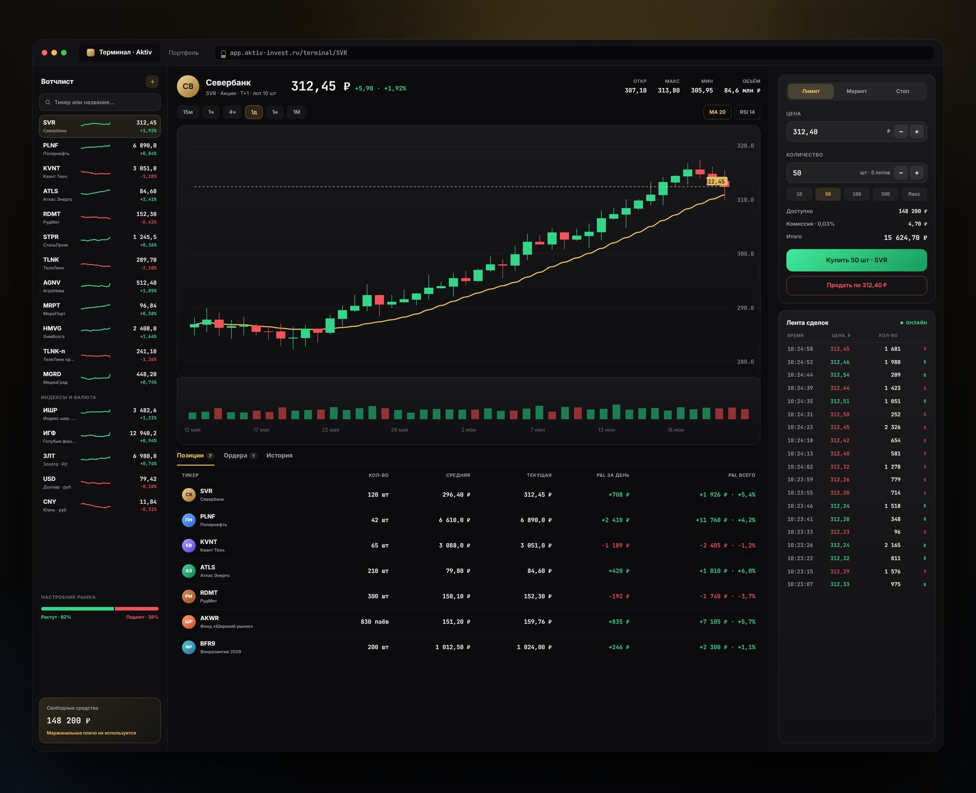 Aktiv trading terminal with candlestick chart