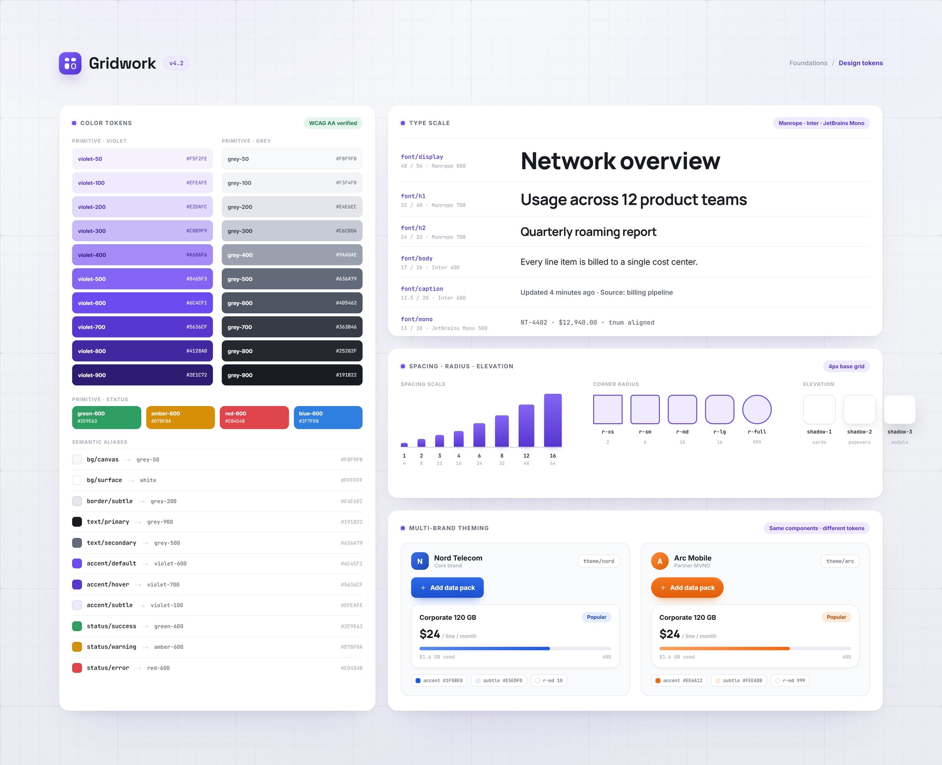 Gridwork design tokens and multi-brand theming board