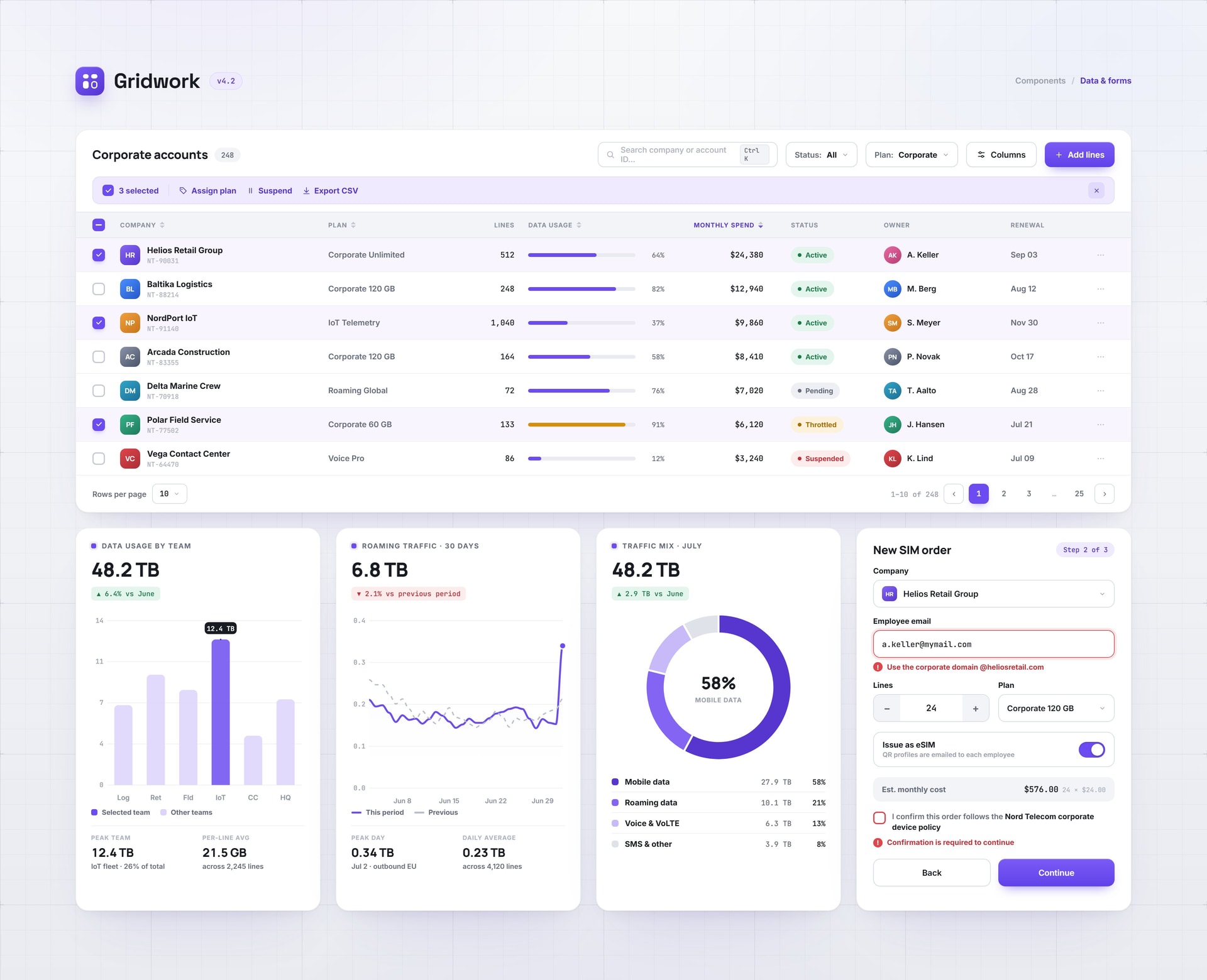 Gridwork complex components: data table, charts and forms