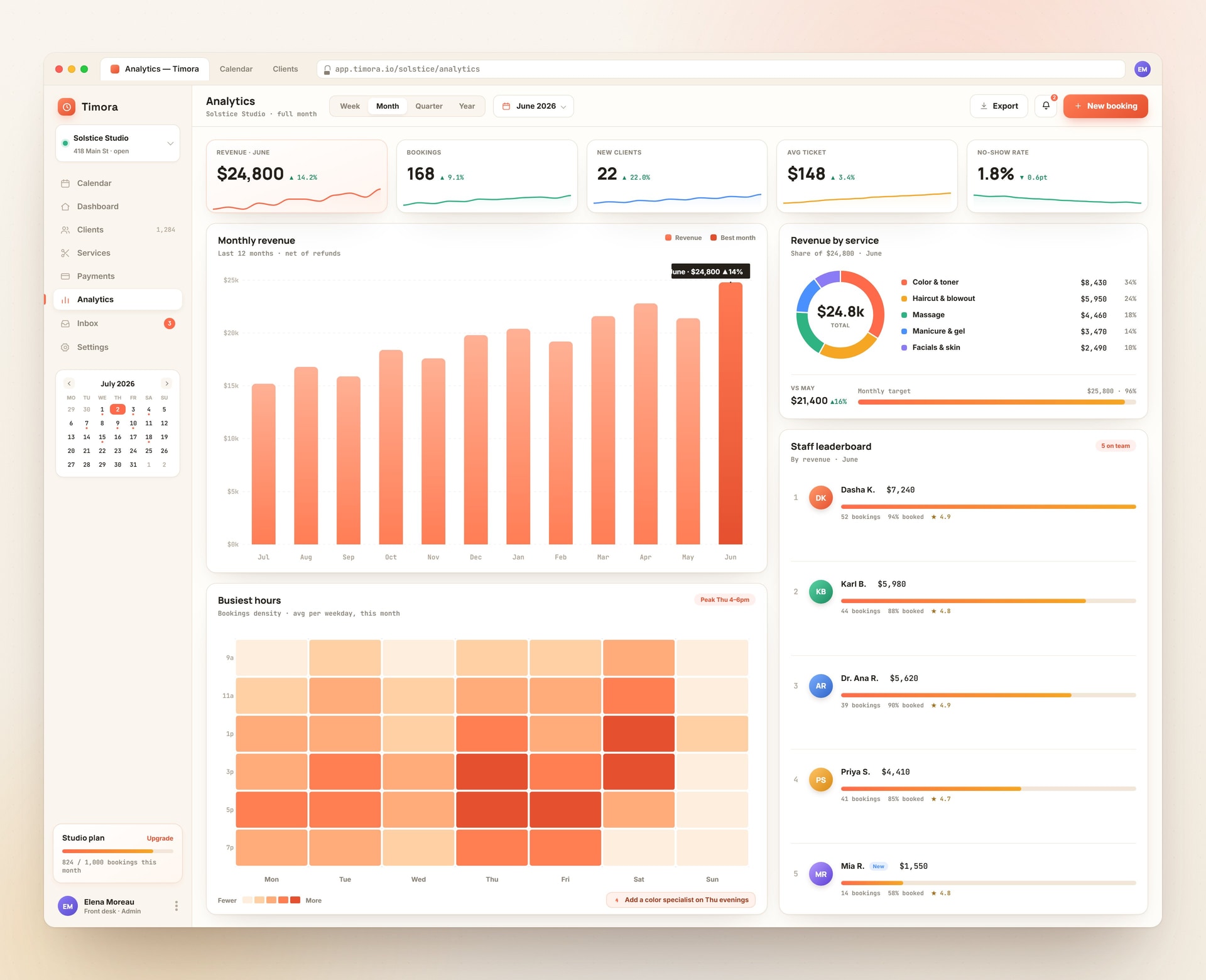 Timora analytics dashboard